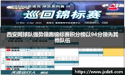 西安网球队强势领跑锦标赛积分榜以94分领先其他队伍