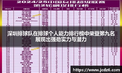 深圳排球队在排球个人能力排行榜中荣登第九名展现出强劲实力与潜力